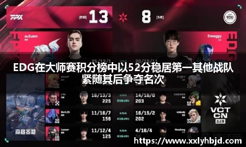 EDG在大师赛积分榜中以52分稳居第一其他战队紧随其后争夺名次
